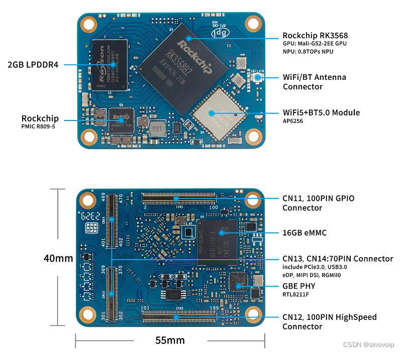 您可以购买 Banana Pi BPI-CM2 而不是 Raspberry Pi CM4。它提供什么？