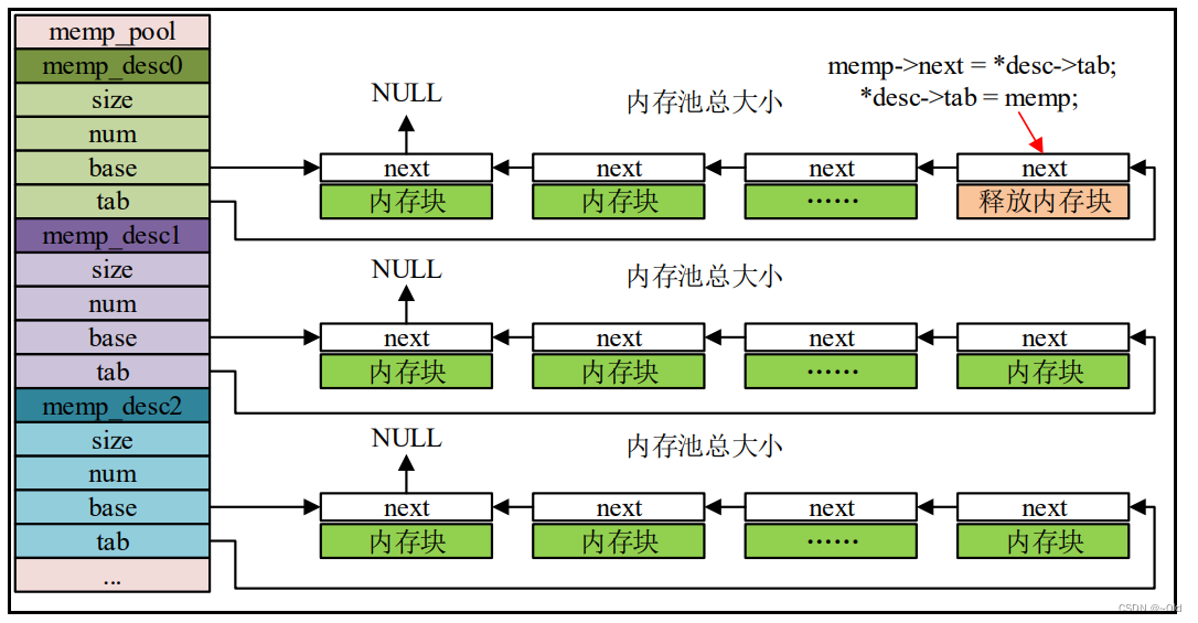 内核动力之源——内存管理