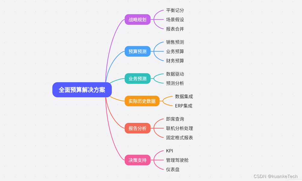 NC与单一窗口数据对接丨外贸软件