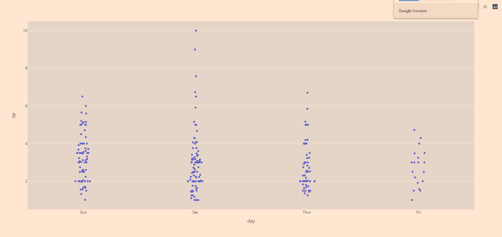 【Python百日进阶-数据分析】Day146 - plotly小提琴图:px.violin()/go.violin()