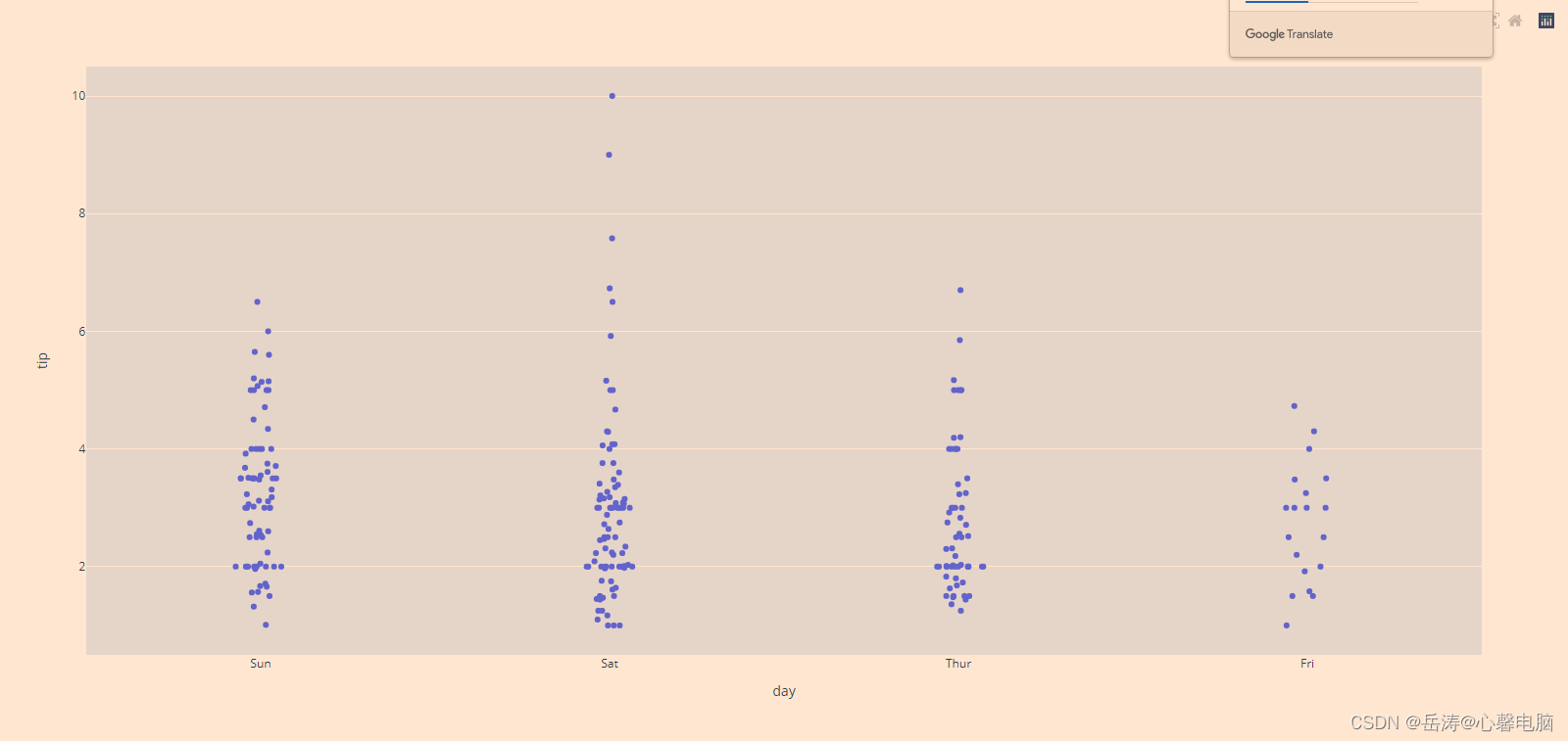 【Python百日进阶-数据分析】Day146 - plotly小提琴图:px.violin()/go.violin()