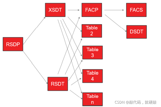 Bios知识枝桠 Acpi 这里是为我所统率的战场 程序员信息网 程序员信息网