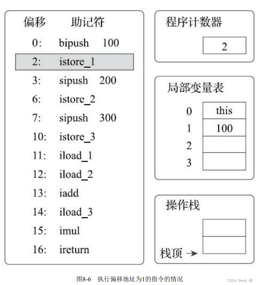 [外链图片转存失败,源站可能有防盗链机制,建议将图片保存下来直接上传(img-0MbZs9TB-1668328589805)(https://raw.githubusercontent.com/13884566853/eck-article-imgs/main/img/%E6%9F%90%E6%96%87%E7%AB%A0image-20221113154946970.png)]