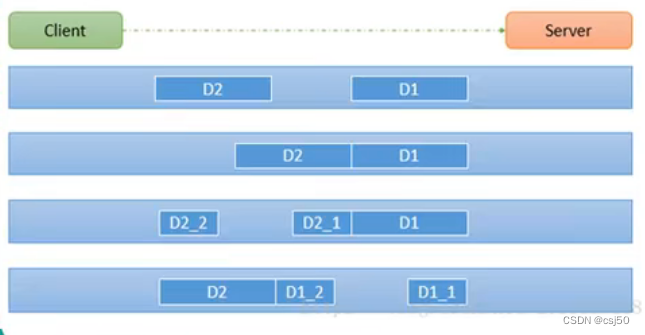 Java基础之《netty（28）—TCP粘包拆包原理》