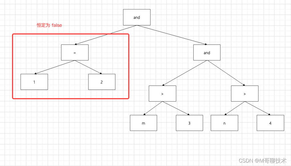 sqlflow rest apis - data lineage visualization:... SQL 解析原理和使用场景_sql解析-CSDN博客