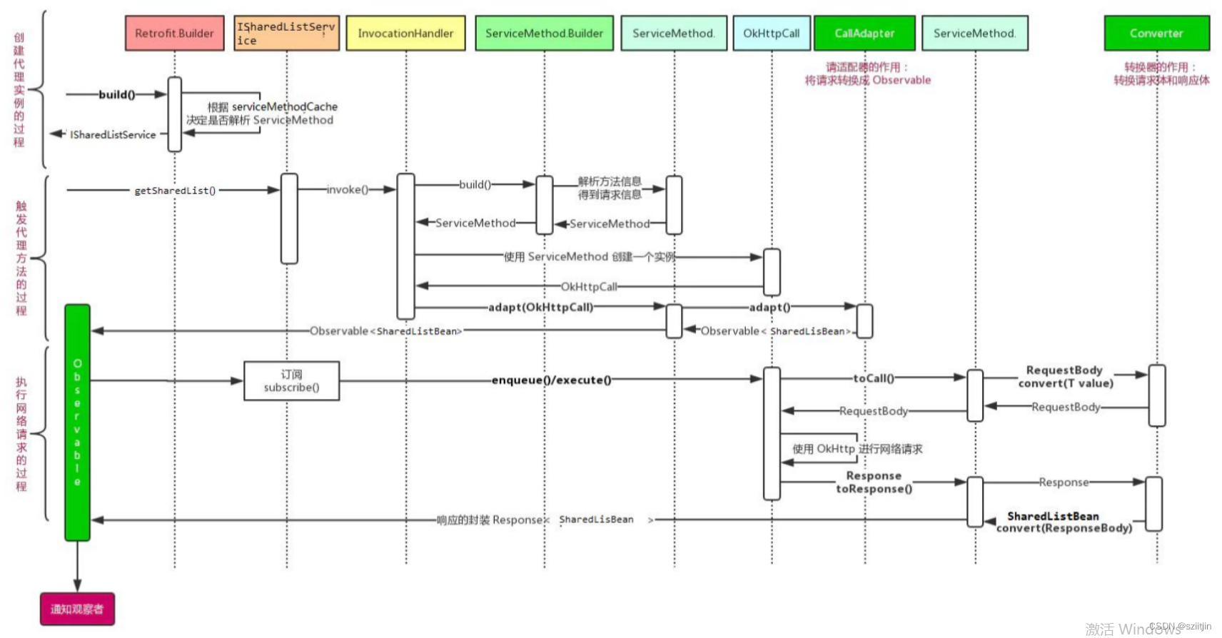 Android Retrofit 源码分析