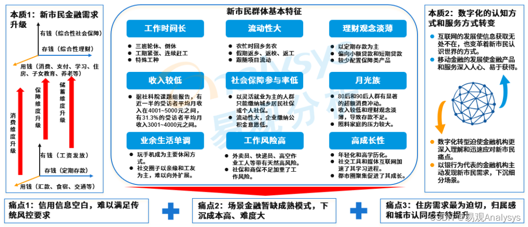 人民满意手机银行服务白皮书——服务分析篇