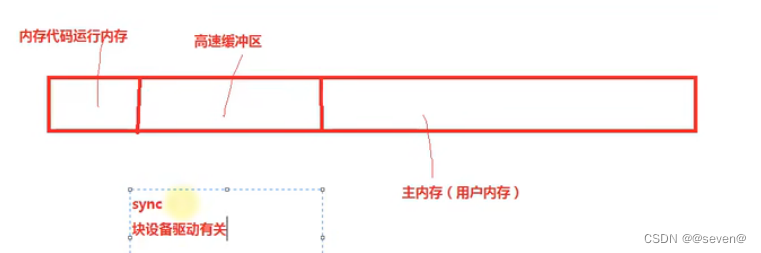 linux引导和启动程序