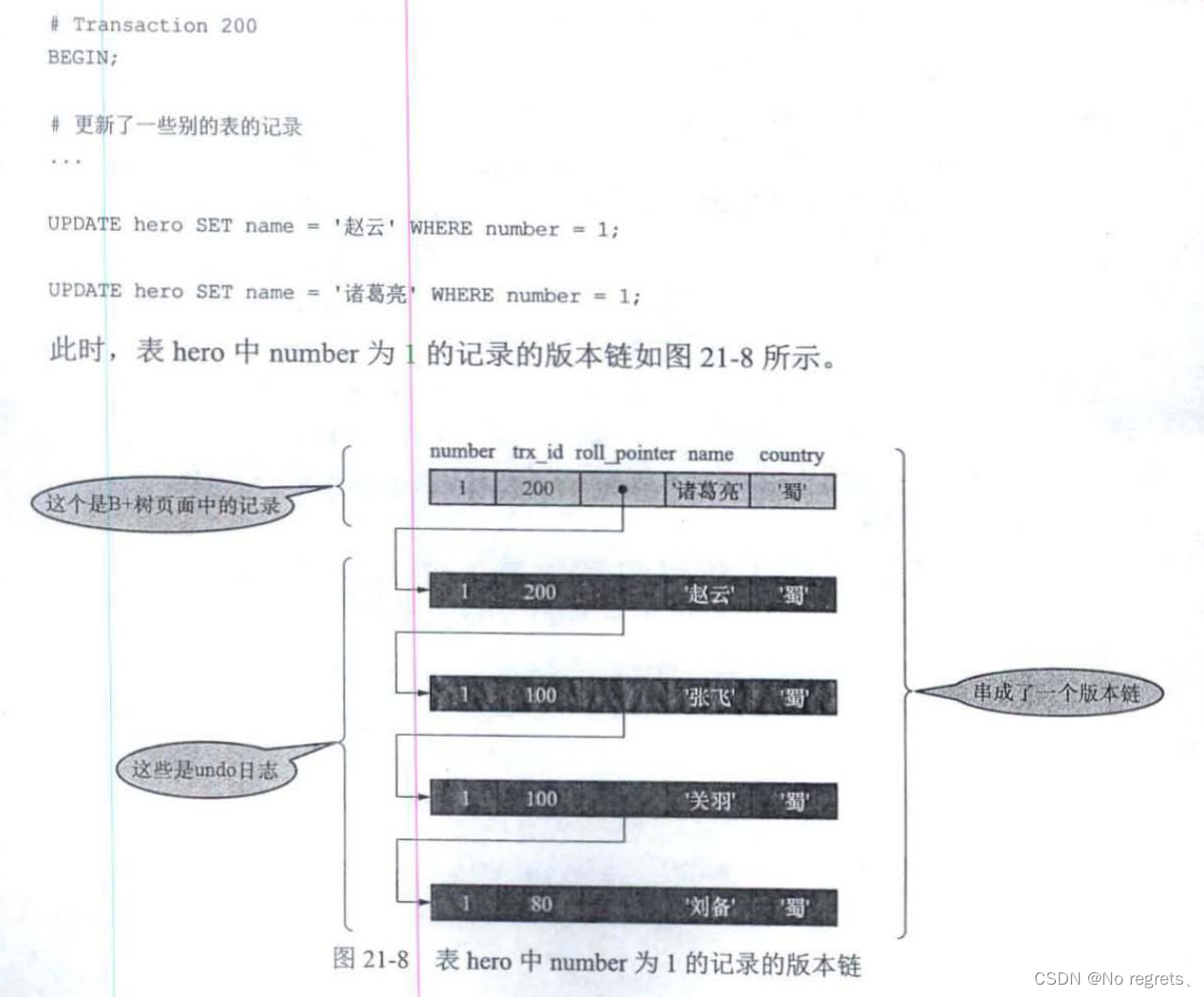 MySQL(八)：事务的隔离级别、MVCC的原理