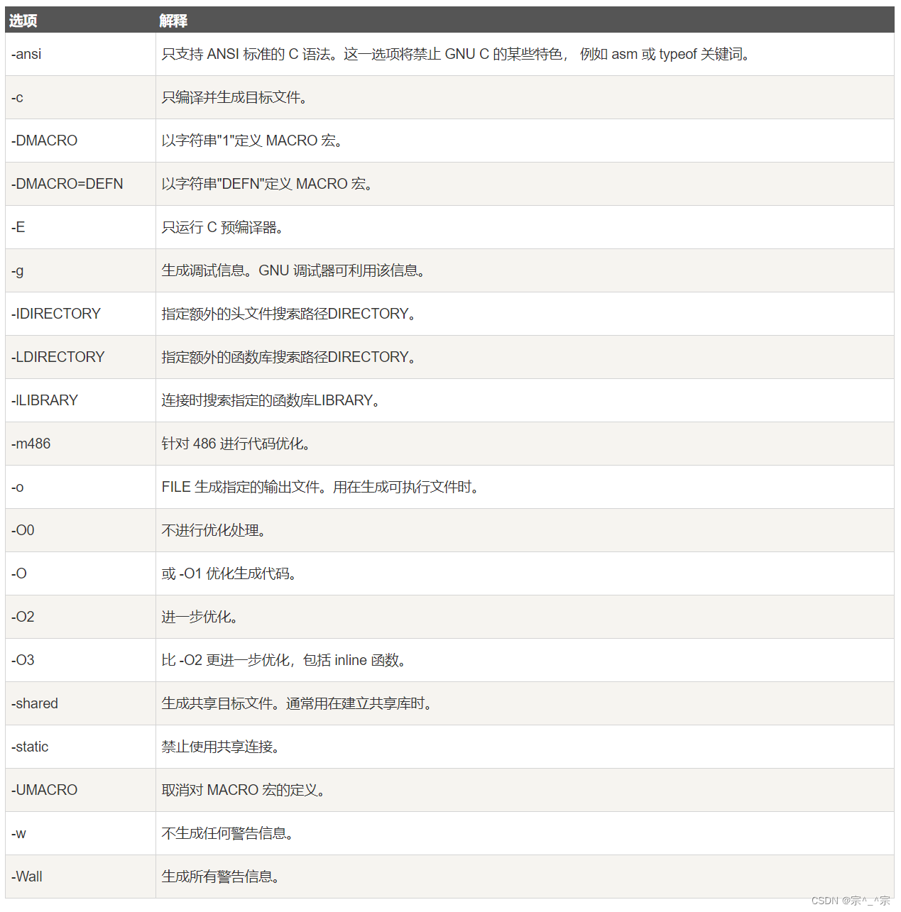 C++环境设置