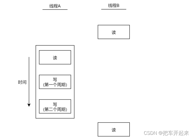 线程的同步