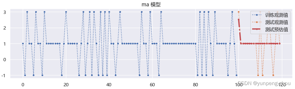 外链图片转存失败,源站可能有防盗链机制,建议将图片保存下来直接上传