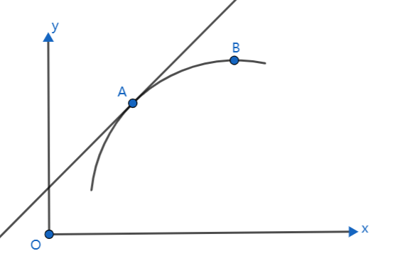 专题：平面、空间直线参数方程下的切线斜率问题