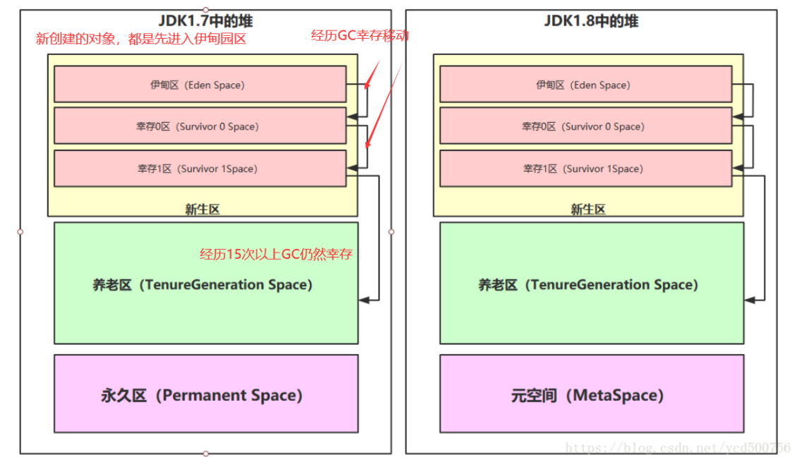 [外链图片转存失败,源站可能有防盗链机制,建议将图片保存下来直接上传(img-rCQqeMly-1635598635136)(JVM笔记.assets/image-20211029193209265.png)]