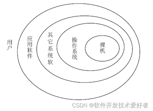 计算机应用基础【学习笔记】_计算机应用基础笔记-CSDN博客