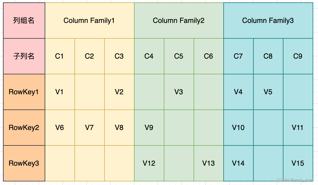 key value存储到底有什么优势？