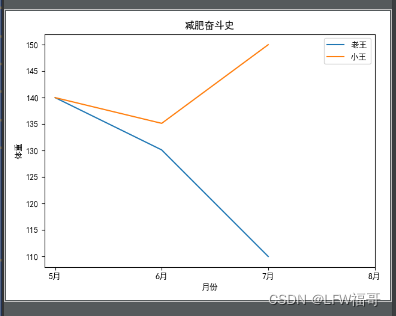 python中的matplotlib画折线图（数据分析与可视化）