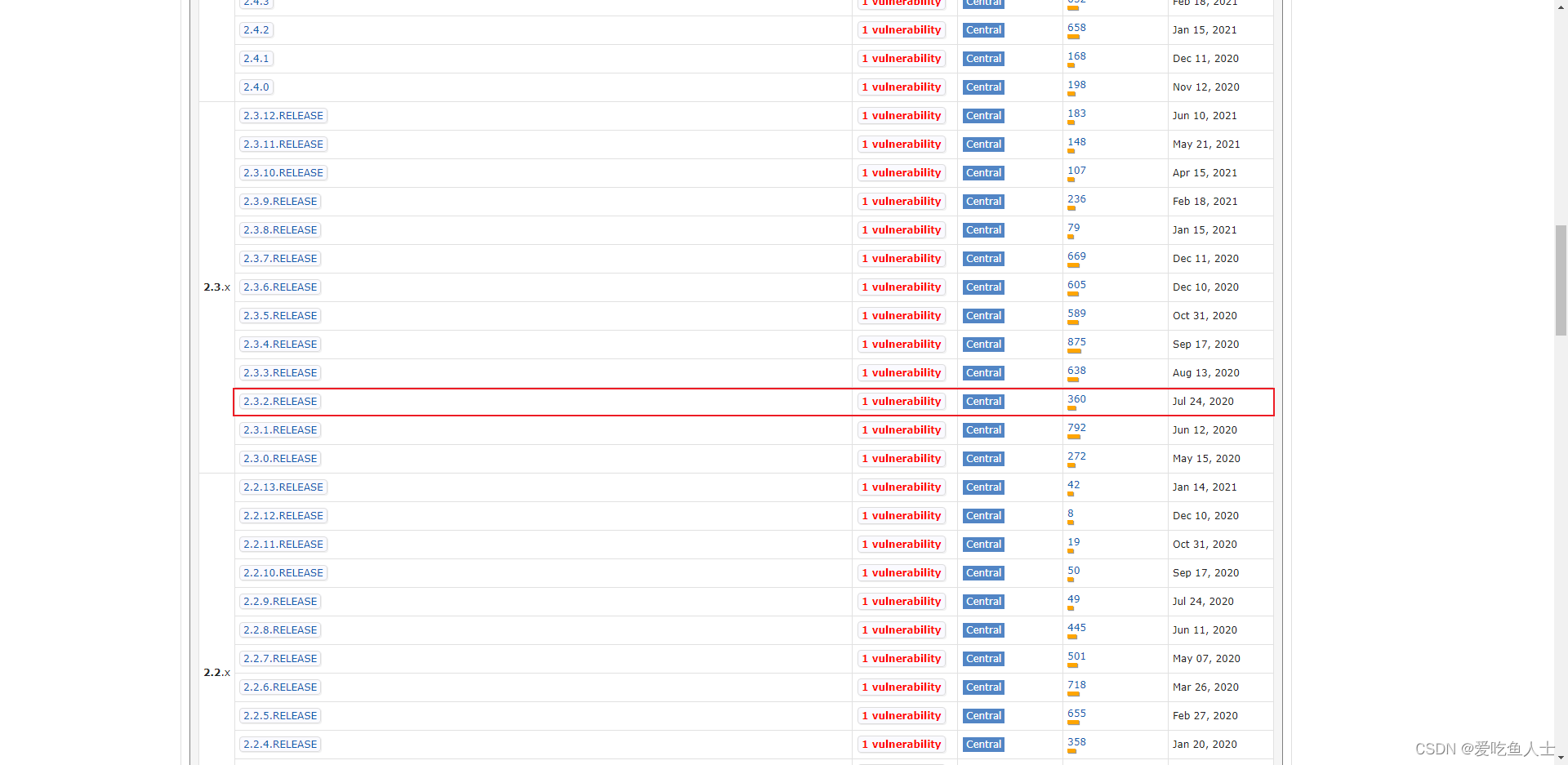 Caused by java.lang.NoClassDefFoundError com/fasterxml/jackson