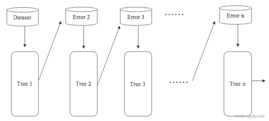 ͼԴ：Python Machine Learning By Example