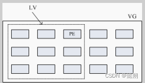 vmware 虚拟机创建 LVM