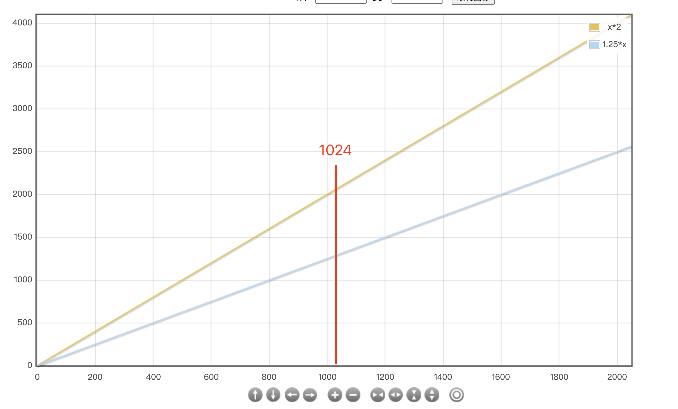 grow_pattern