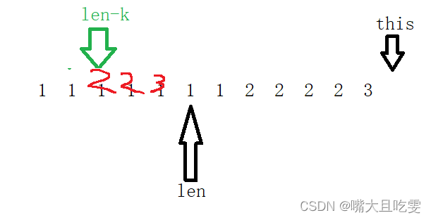 （模板）关于有序数组中重复数字的删除（图解+模板讲解）