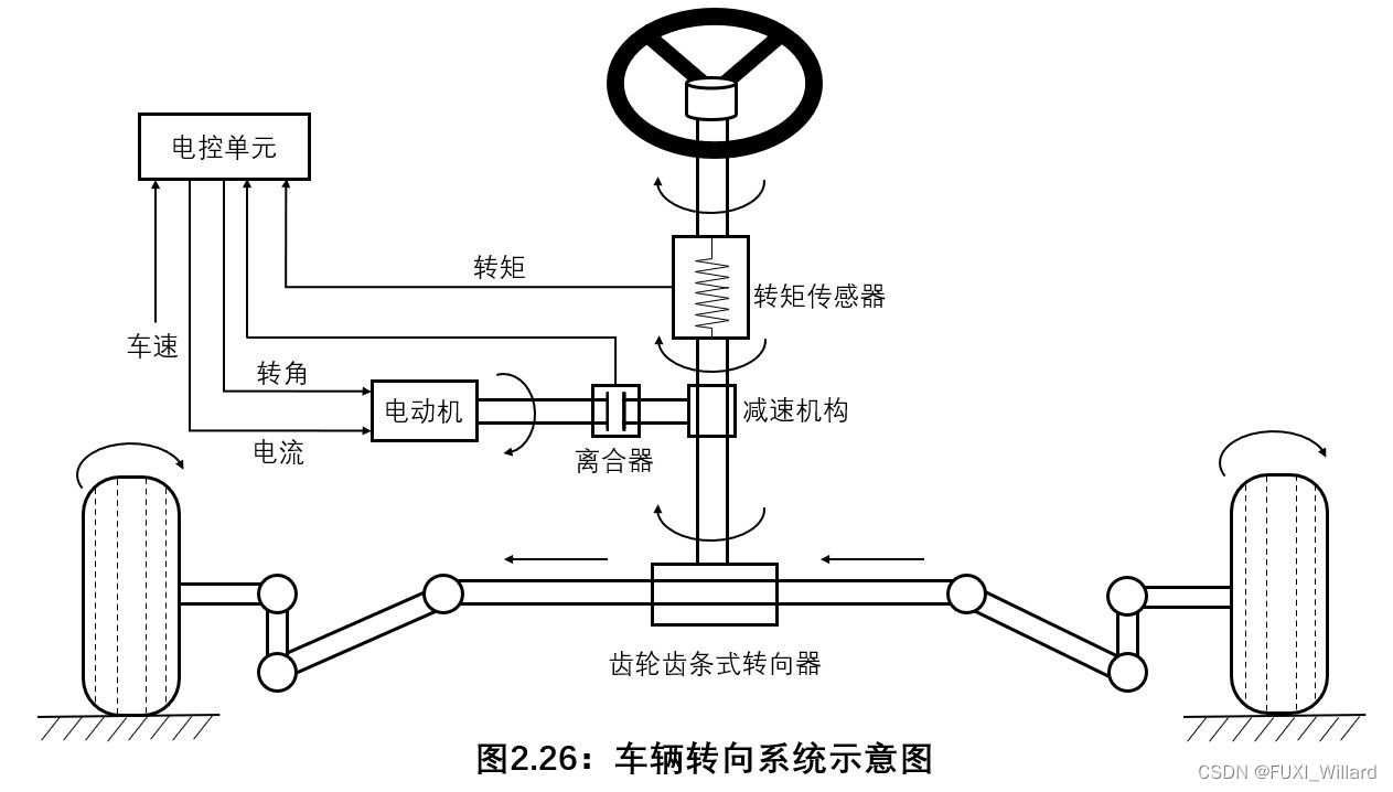 汽车方向机工作原理图图片