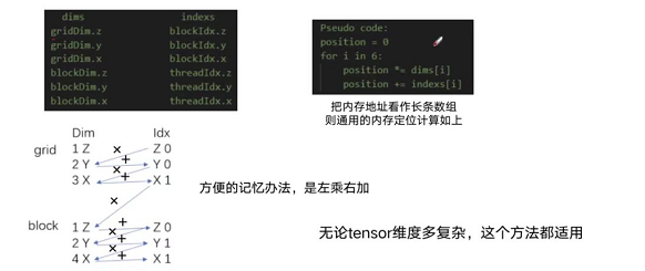 cuda学习(3):核函数