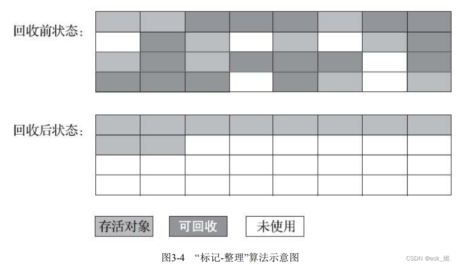 JVM——GC垃圾回收机制