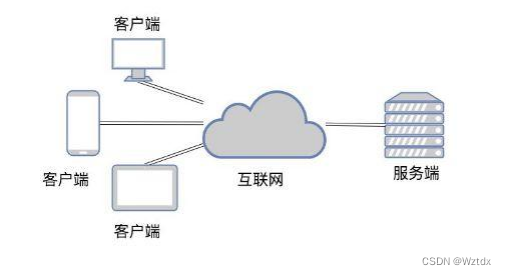 编程入门——计算机硬件介绍