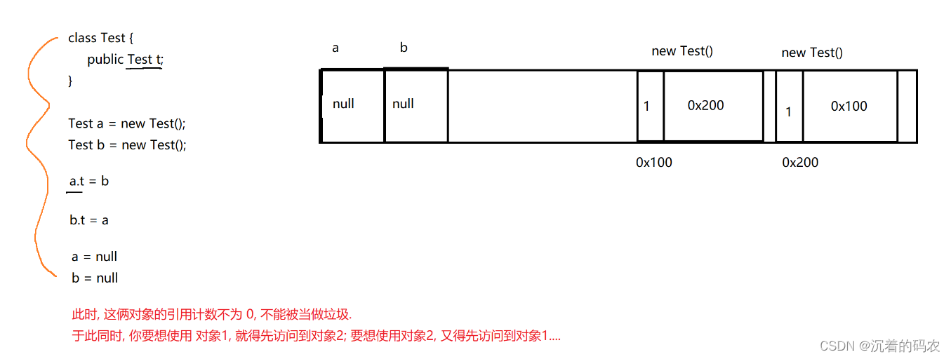 【JVM】JVM的垃圾回收机制