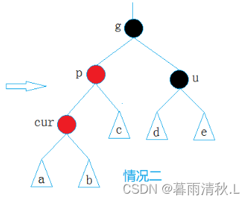 数据结构——红黑树（详解性质+C++模拟）