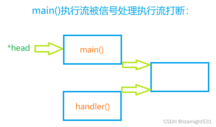 内存泄露