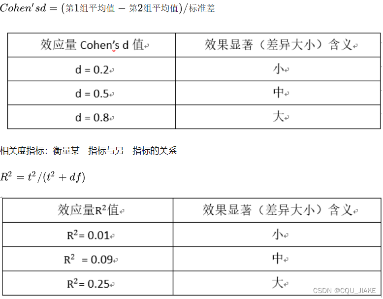 9.23统计学金融学（第一部分）