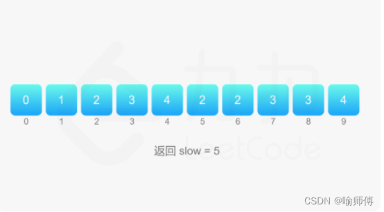 LeetCode26——删除有序数组中的重复项