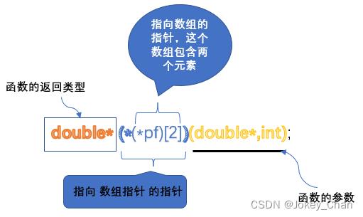 C++ 函数指针探幽