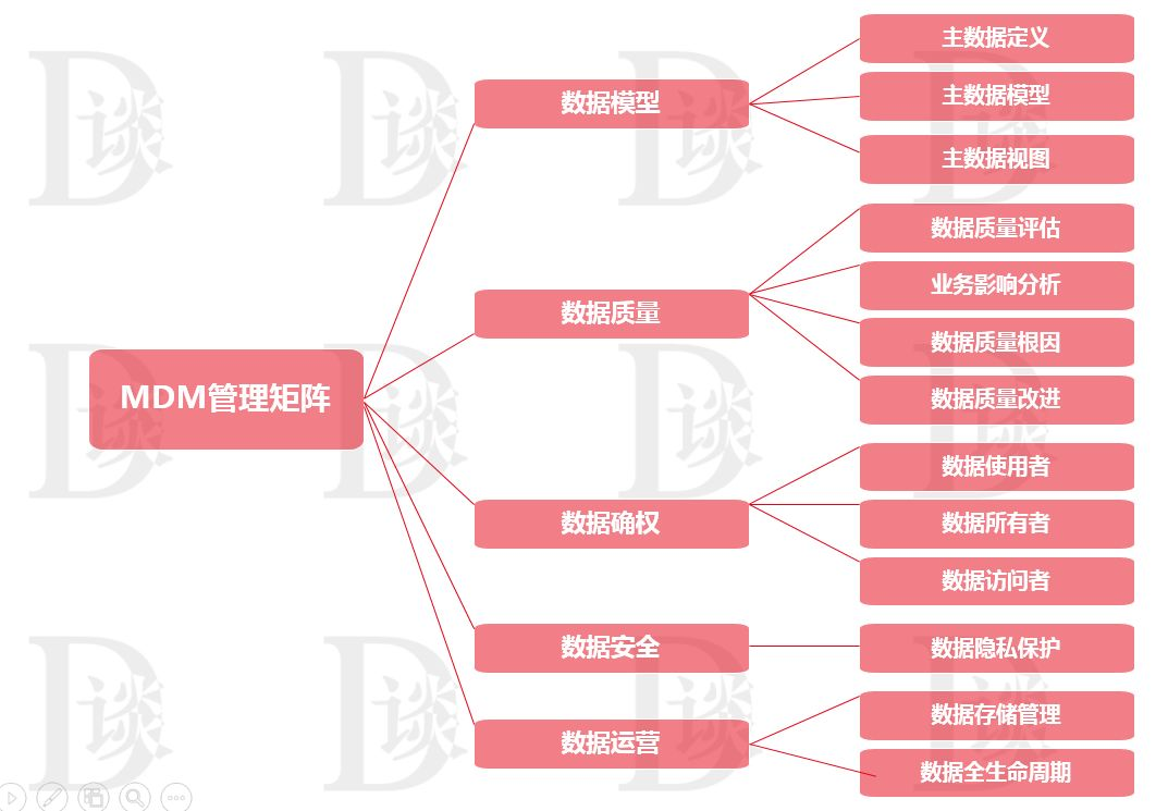 数字化成熟度评估模型一文读尽