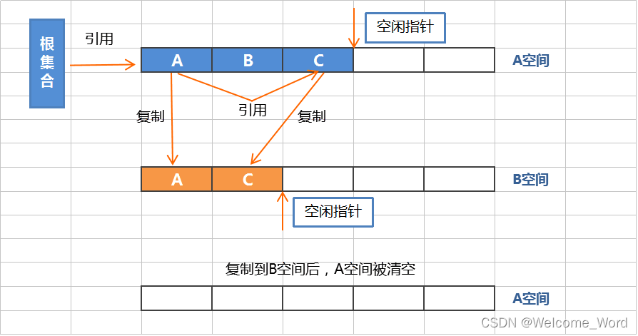 tag copy algorithm