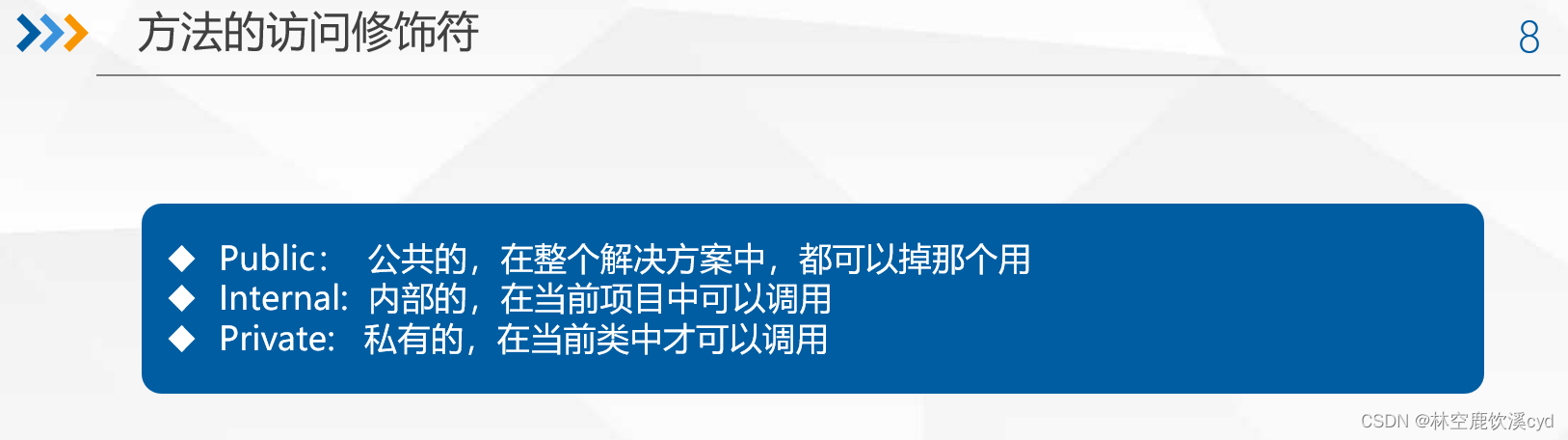 方法的访问修饰符权限