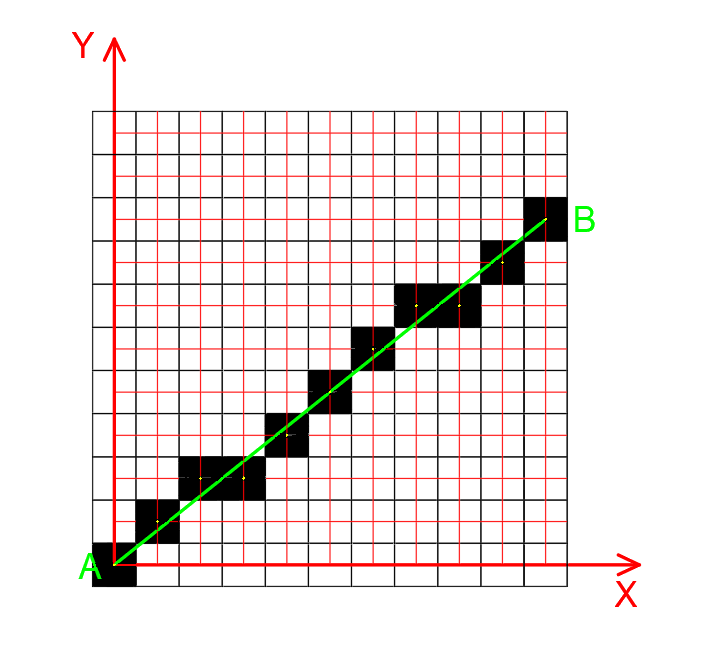 直线绘制算法-中点画线法