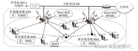 计算机网络期末考试重点归纳