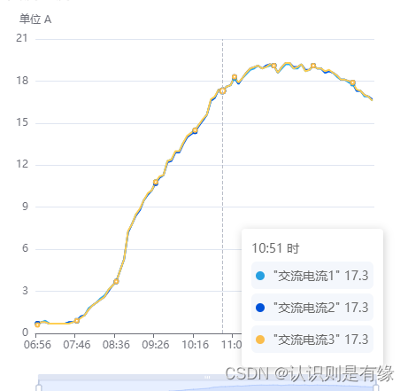 echarts 自定义提示样式