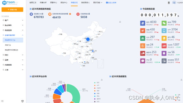 互联网舆情监测系统困境及措施，TOOM舆情监控平台应对及处置?