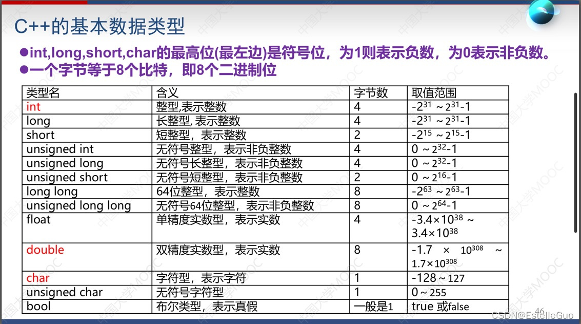 watermark,type_d3F5LXplbmhlaQ,shadow_50,text_Q1NETkBFc3RlbGxlR3Vv,size_20,color_FFFFFF,t_70,g_se,x_16