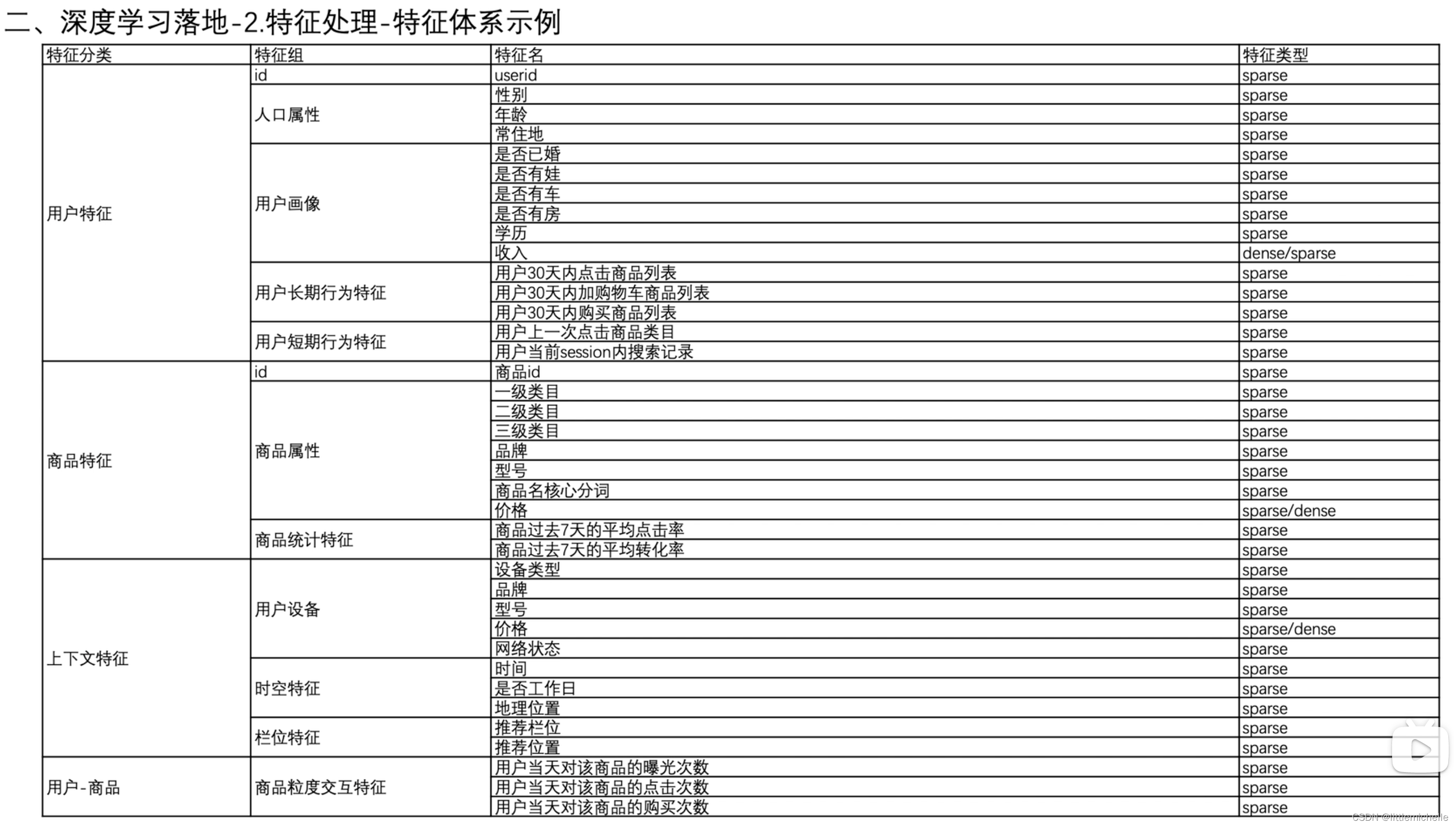 【推荐系统】model 落地（样本/特征/预测服务）