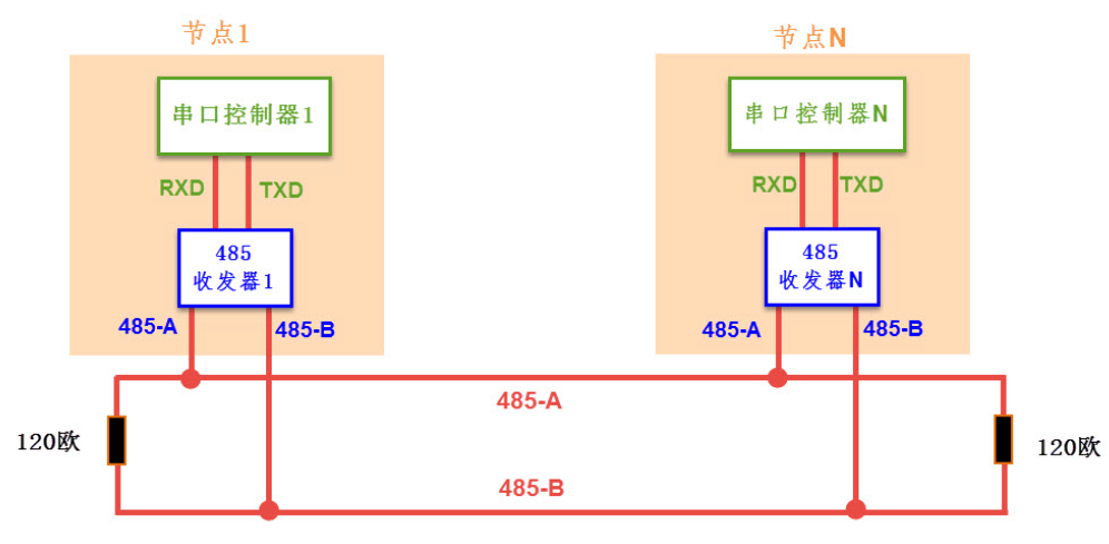 RS-485通信「终于解决」