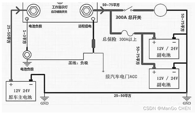 电瓶隔离器工作原理与发展简史