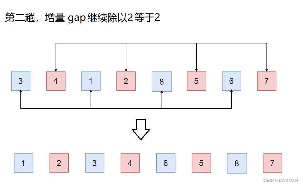 希尔排序