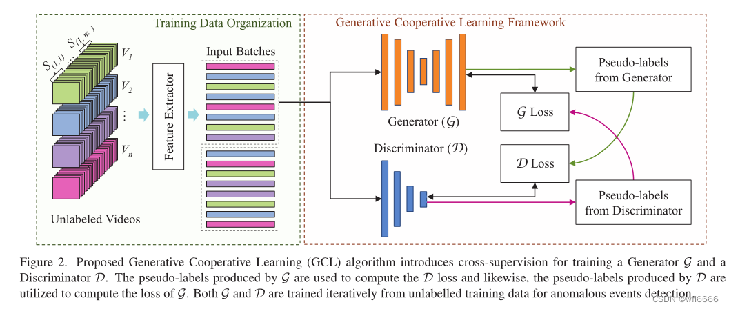 Generative Cooperative Learning for Unsupervised Video Anomaly ...