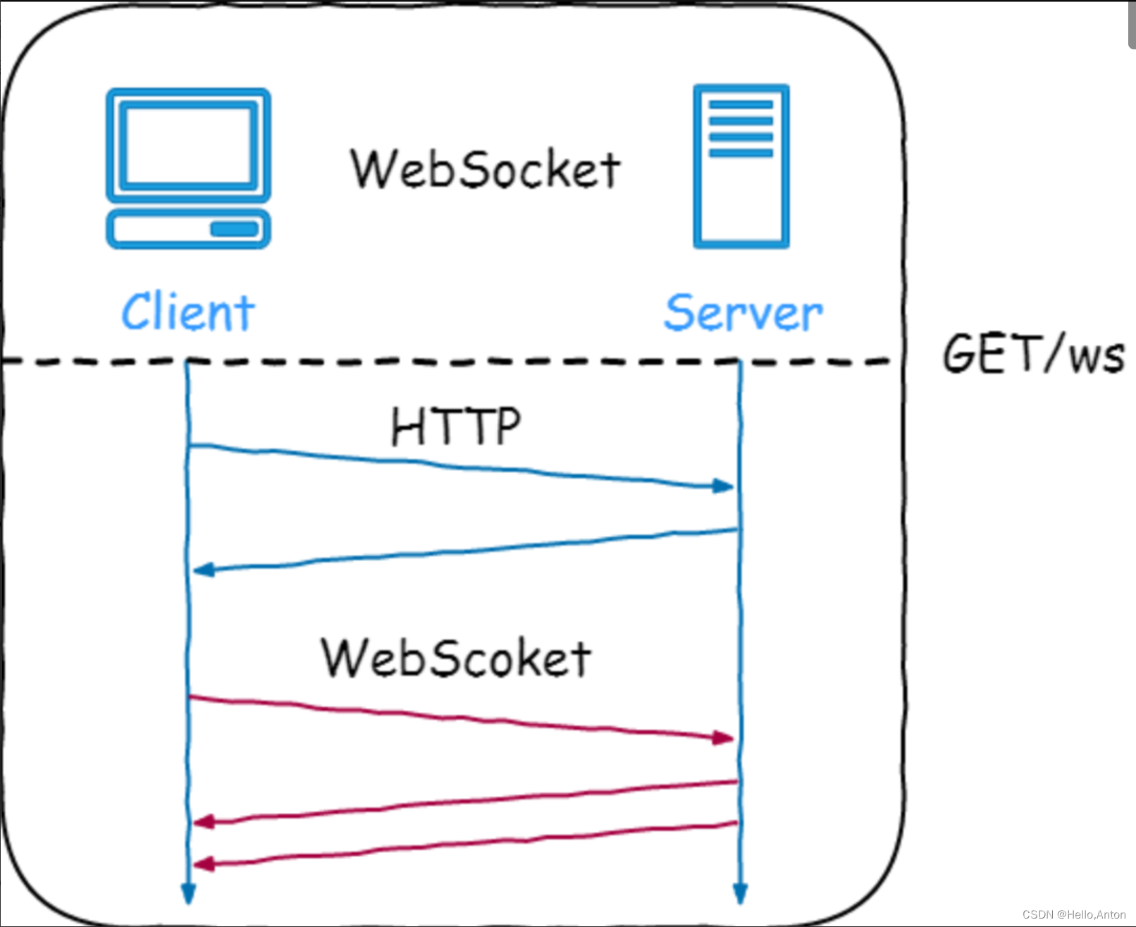 SpringBoot integrates WebSocket to imitate social chat - Programmer Sought
